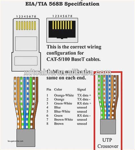 rj45 cat 5 wiring junction box|rj 45 wiring diagram.